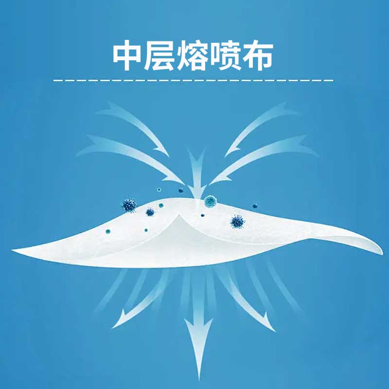 汉盾 HD1095 三层蓝色一次性平面口罩（10只/袋 5袋/盒）